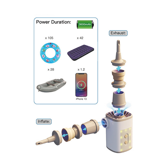 Wireless inflation and extraction  pump, magnetic fixation long continuous lighting, suitable for air mattress, swimming ring and sleeping pad